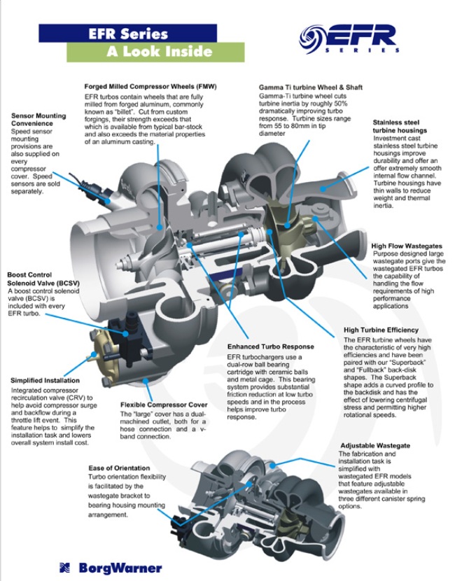 BorgWarner EFR Turbo