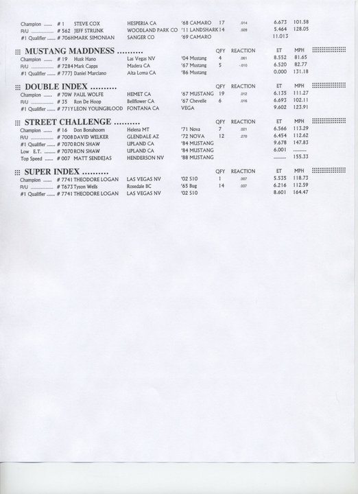 Street Car Super Nationals Final results