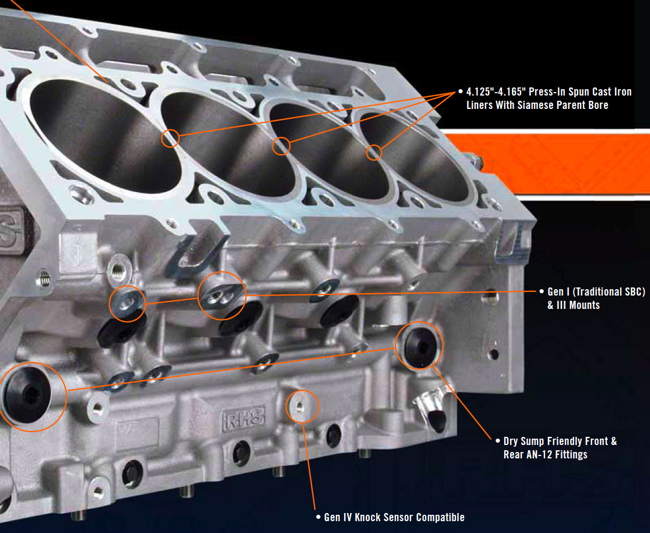 RHS LS Race Block