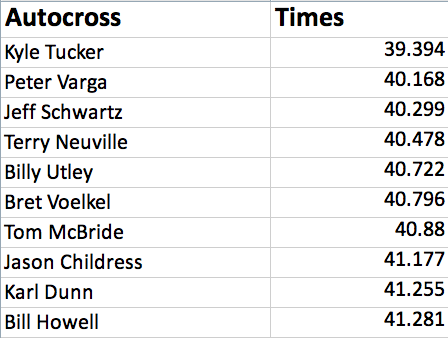 2011 Run To Music City Results