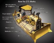 Caterpillar Rolls Out Hybrid ‘Dozer To Dealers After a Year of Testing