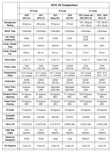 Trying to find 351C information - The BangShift.com Forums