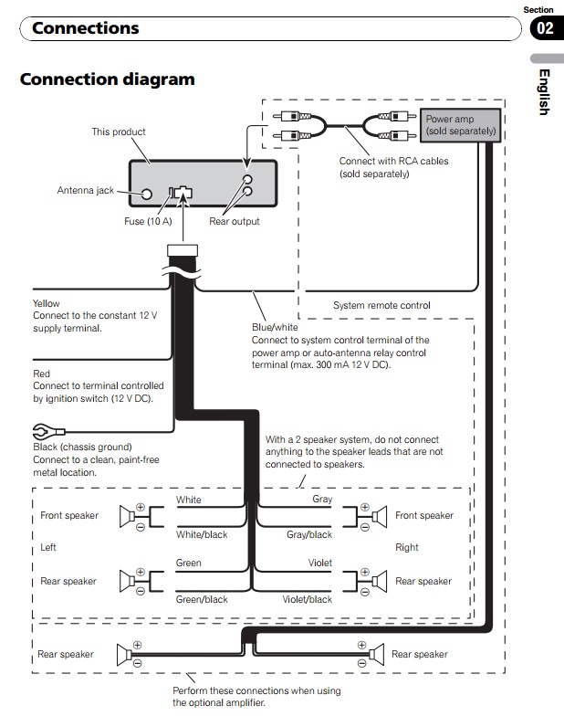 Pioneer Deh 1300 Wiring Diagram - Wiring Diagram