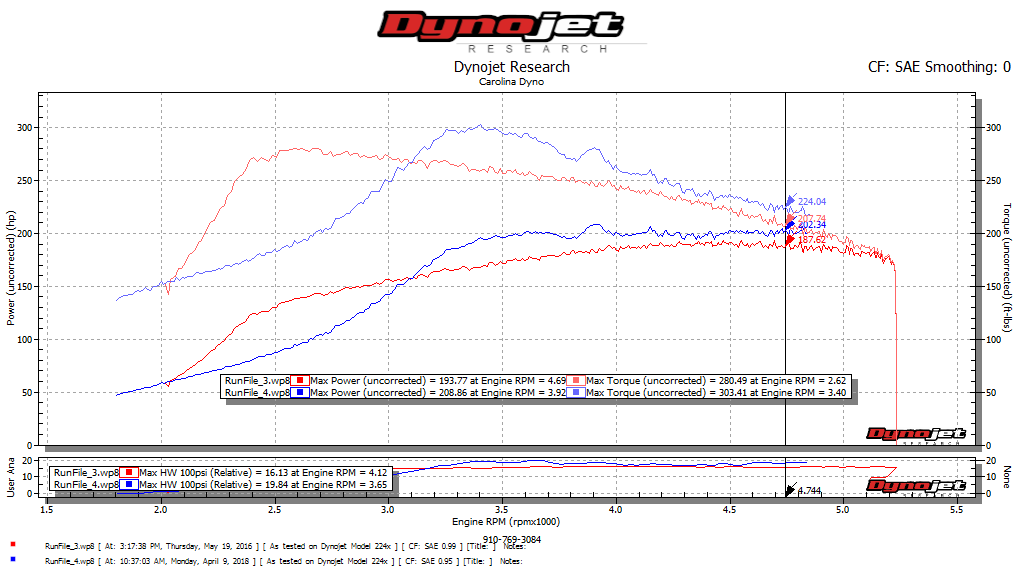 Mutt The Race Truck - The BangShift.com Forums