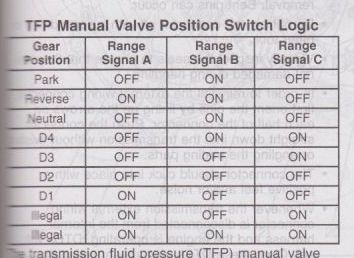 4L60 4L80E Gear Range Switch The BangShift Forums