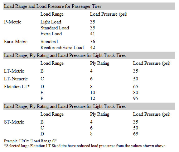 Tire Load Index Chart Vs Ply Rating