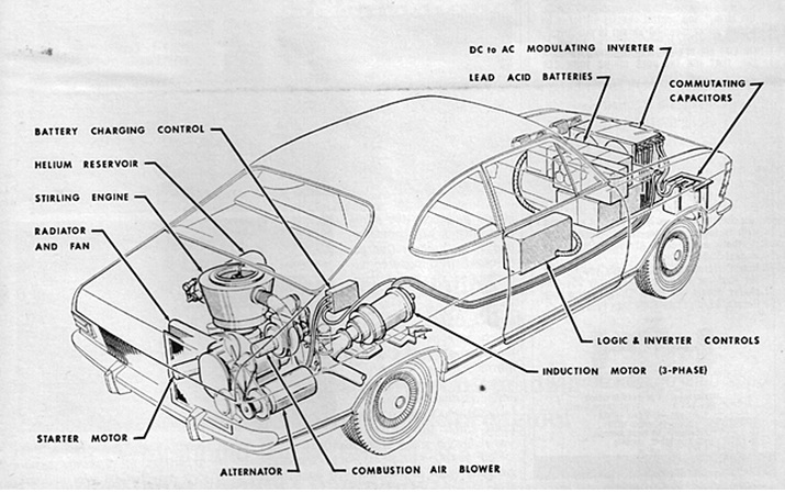 Did You Know That General Motors Had A Hybrid Car Developed In 1969?