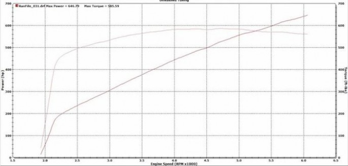 hansen-stock-hellcat-dyno-chart