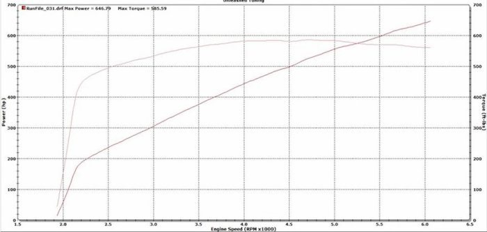 Challenger Horsepower Chart