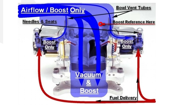 aeromotive