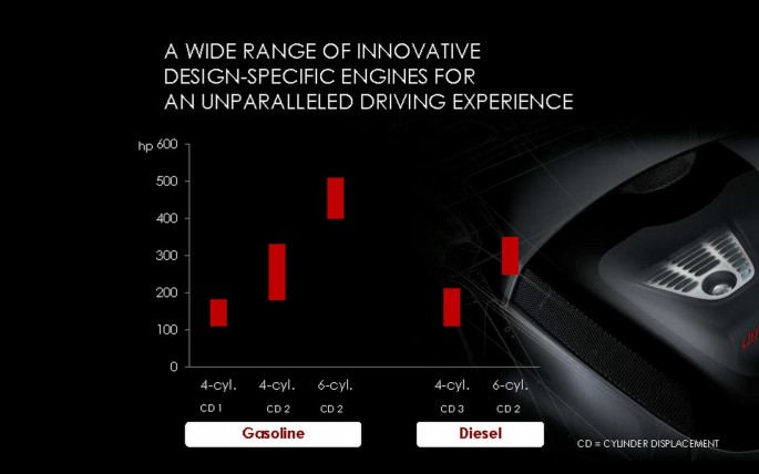 alfa romeo future engines