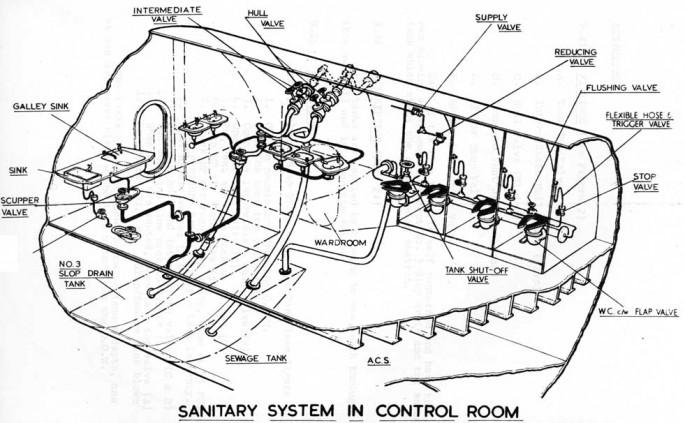 uboat toilet