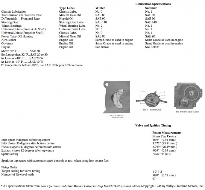 1946 CJ2A Specs 2