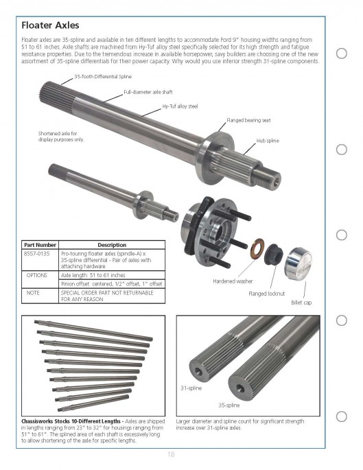 Chassisworks Torque Arm Data Sheet _Page_18