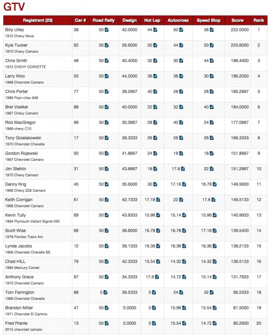 USCA Optima Results Michigan 1