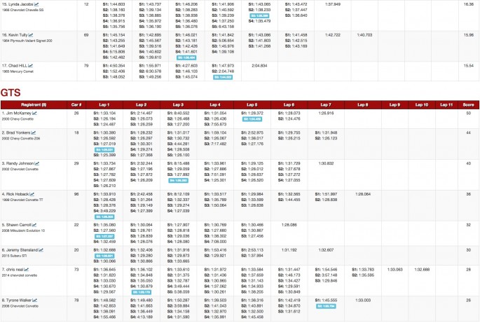 USCA Optima Results Michigan 13