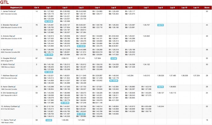 USCA Optima Results Michigan 14