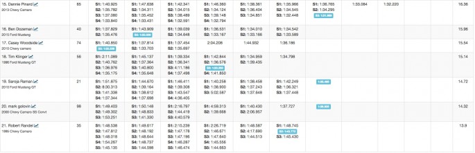 USCA Optima Results Michigan 16