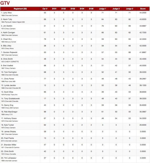 USCA Optima Results Michigan 17