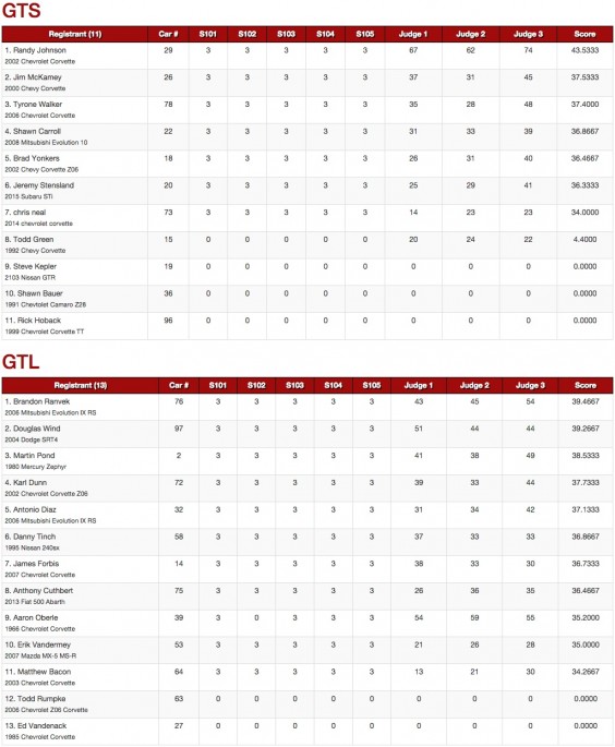 USCA Optima Results Michigan 18