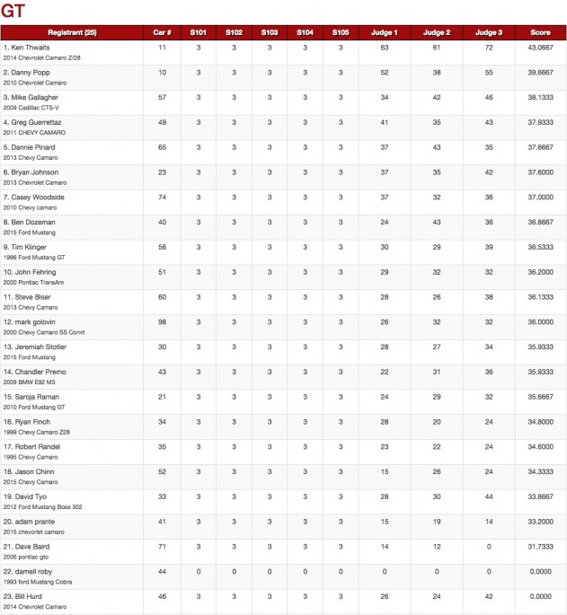 USCA Optima Results Michigan 19