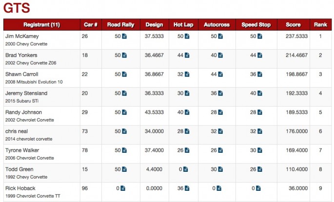 USCA Optima Results Michigan 2