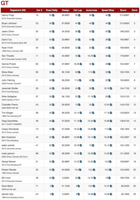 USCA Optima Results Michigan 4