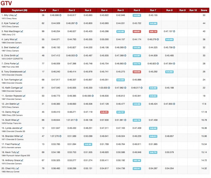 USCA Optima Results Michigan 5