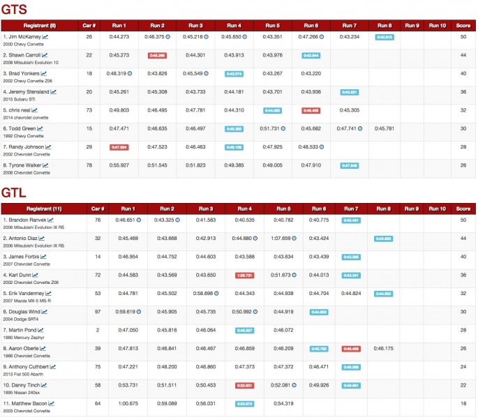 USCA Optima Results Michigan 6