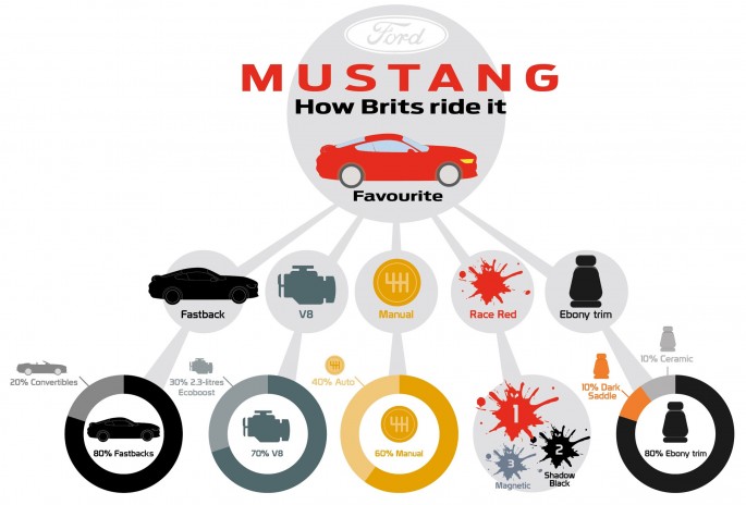 ford-mustang-uk-graphic-01-1