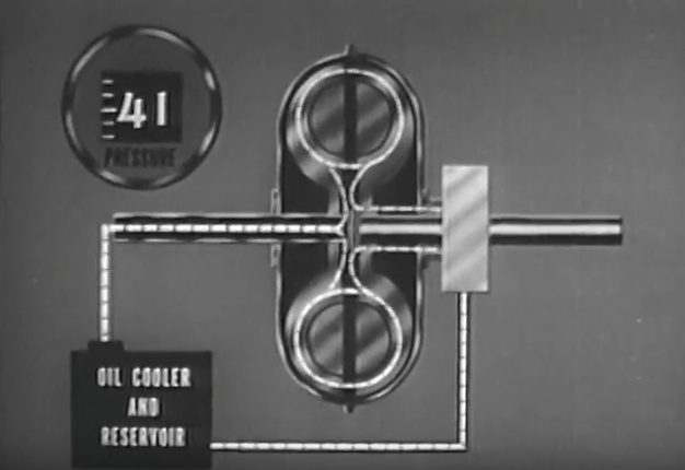 Killer Old Video: This 1954 US Army Film Does A Pretty Amazing Job Explaining How A Fluid Coupling Works