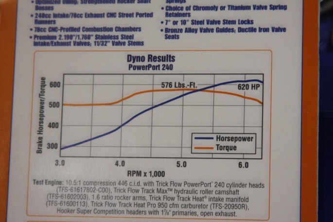 Trick Flow cylinder heads Mopar6