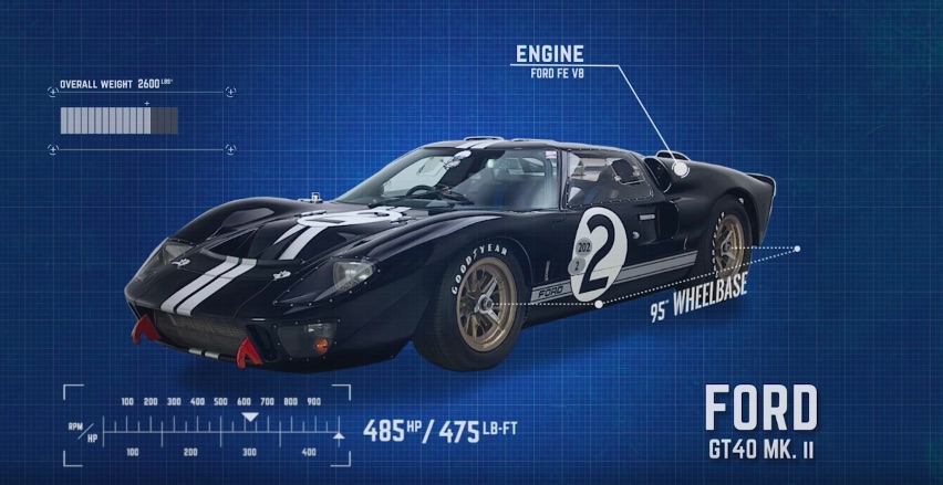 GT40 Video: See How The Legendary Racer Stacked Up Next To Its Competition In 1966