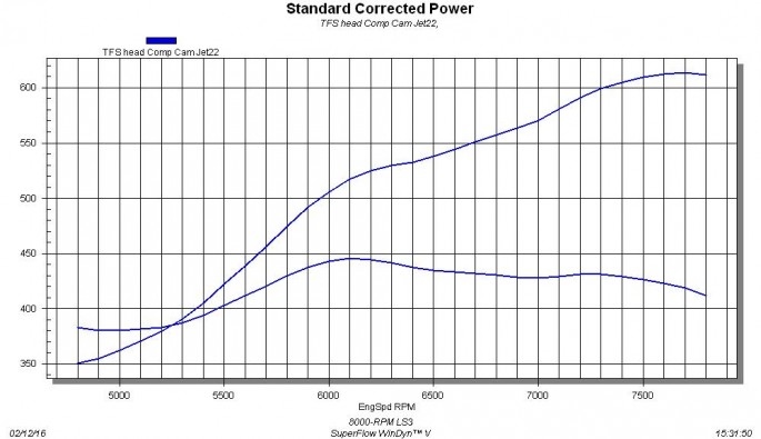 Graph 1