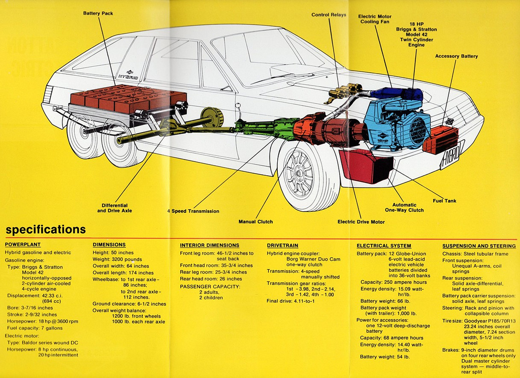 Question Of The Day: How Would You Build A Hybrid Vehicle?