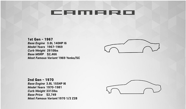 Love Camaros? GMPartsOnline Has A Cool Free Poster You Can Print Up