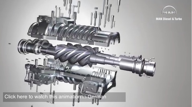 Ever Wonder How A Screw Blower Works? This Awesome Animation Shows You