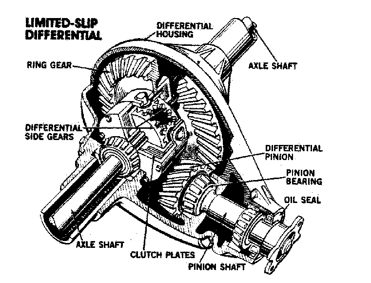 differential gear diagram
