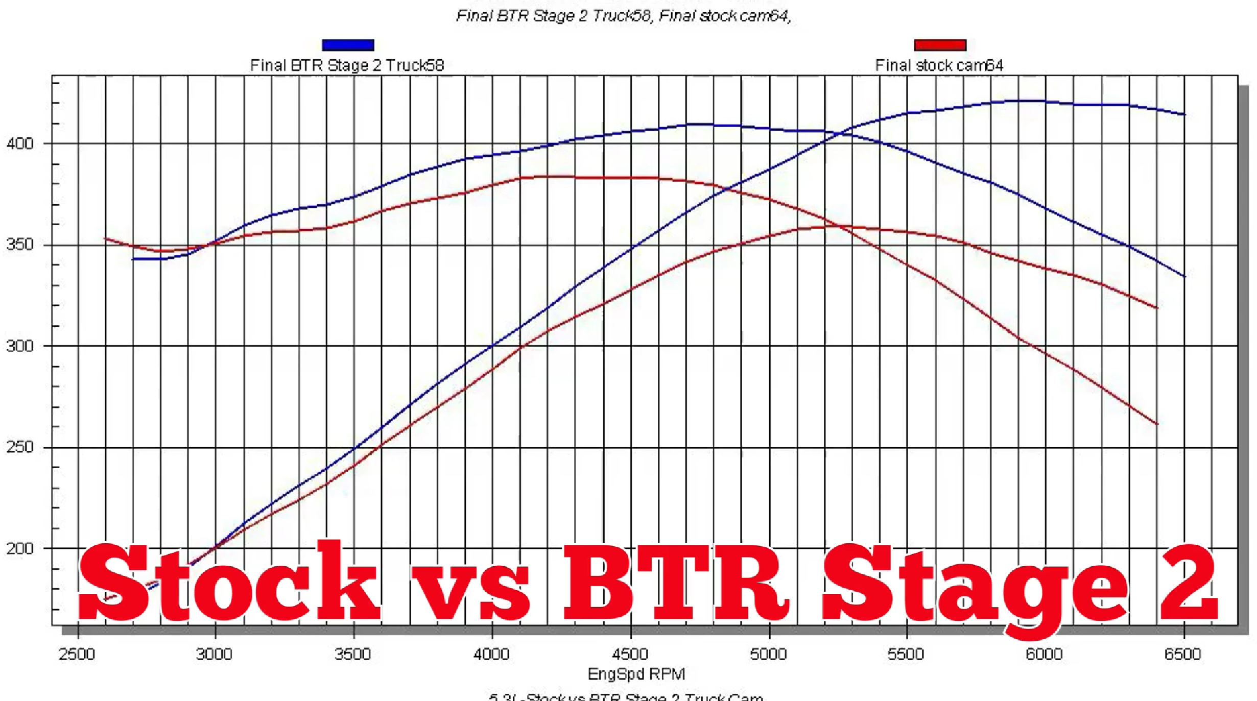 bangshift.com