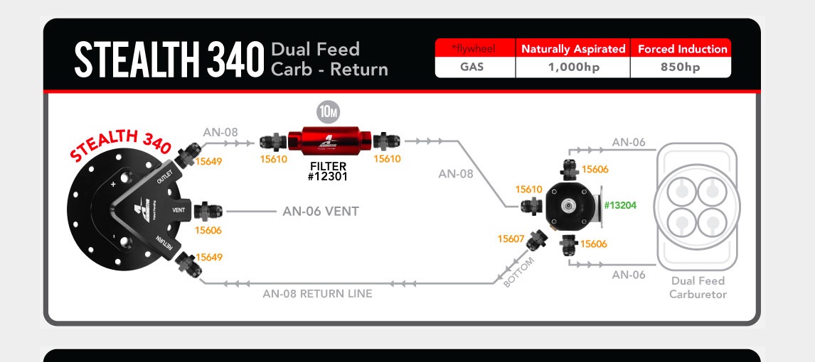 These Aeromotive Fuel System Diagrams Will Help You Map Out A System For Your Car, No Matter The Power!