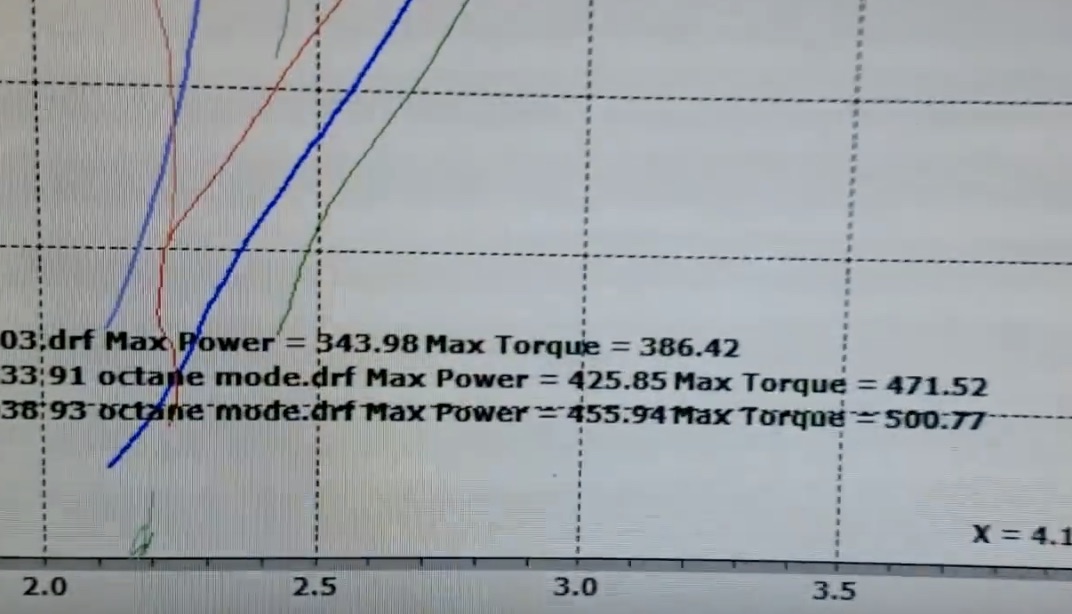 455 Horsepower And 500 Ft/Lbs At The Wheels Of A Kia Stinger GT! Tork Motorsports Has Been Busy With Their Test Car!