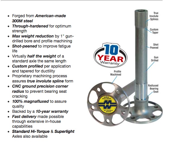 Why Are Mark Williams Axles And Housings The Best In Drag Racing? They’ll Tell Ya Right Here