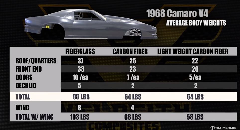 BangShift Carbon Fiber VS Fiberglass The Composite Series 