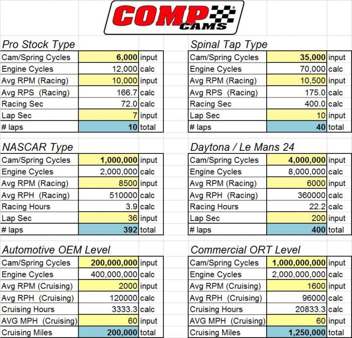 bangshift-awesome-chart-from-comp-cams-compares-horsepower