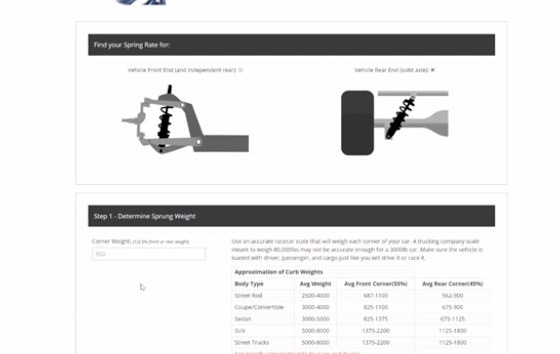 Having Trouble Deciding On A Spring Rate For Your Hot Rod? Use The Ridetech Spring Rate Calculator And Worry No More.