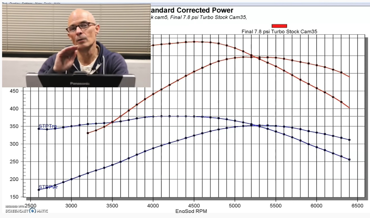 Every Cam Is A Turbo Cam! Just Ask Richard Holdener. Watch The Video Before You Start Arguing.