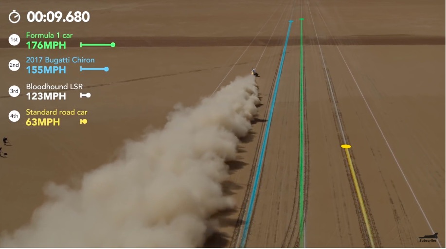 Theoretical Fun: How The Bloodhound LSR Car Would Do In A Drag Race Against An F1 Car, A Bugatti, and A Normal Road Car