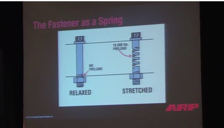 Distance Learning Time: Watch This ARP Fasteners Seminar To Learn More About Bolts and Fasteners Than You Do Now!