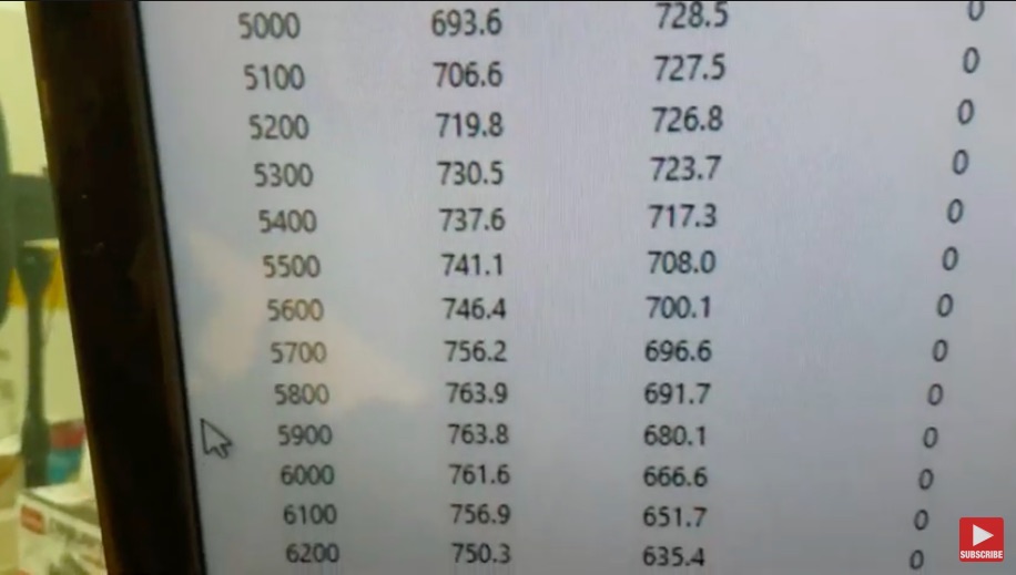 The 700 Club: Watch This Little 427ci Ford Small Block With A Perfectly Sized ProCharger Make 764hp and 738 lb-ft On The Dyno