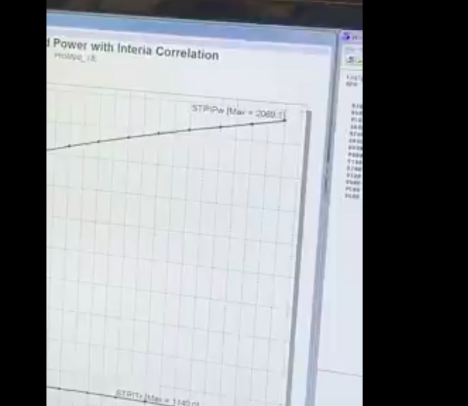 Killer Coyote: Watch As A 315ci Ford Coyote Engine With A 3.8L Whipple Blower Makes 2,000+ HP On The Dyno